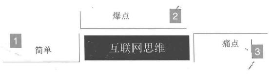 公众号粉丝怎么涨粉？微信公众平台粉丝怎么涨