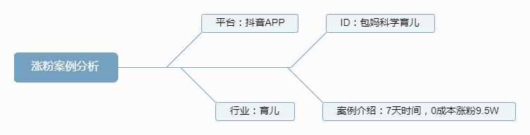 天0成本涨粉9.5W，这个育儿抖音号都做了啥？"