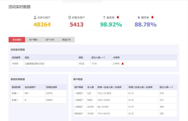 微信公众号增粉app？公众号增粉工具有没有用？