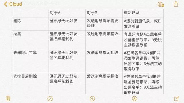 微信加人黑名单在删除还可以加上嘛？微信加人黑名单在删除还可以加上嘛怎么回事？