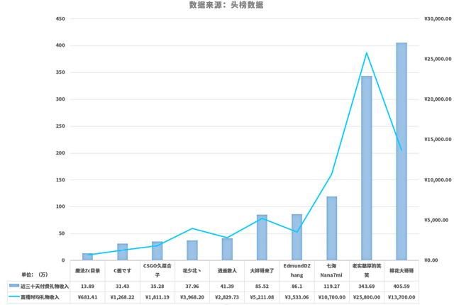 b站up粉丝排行怎么看？b站怎么看掉粉排行？