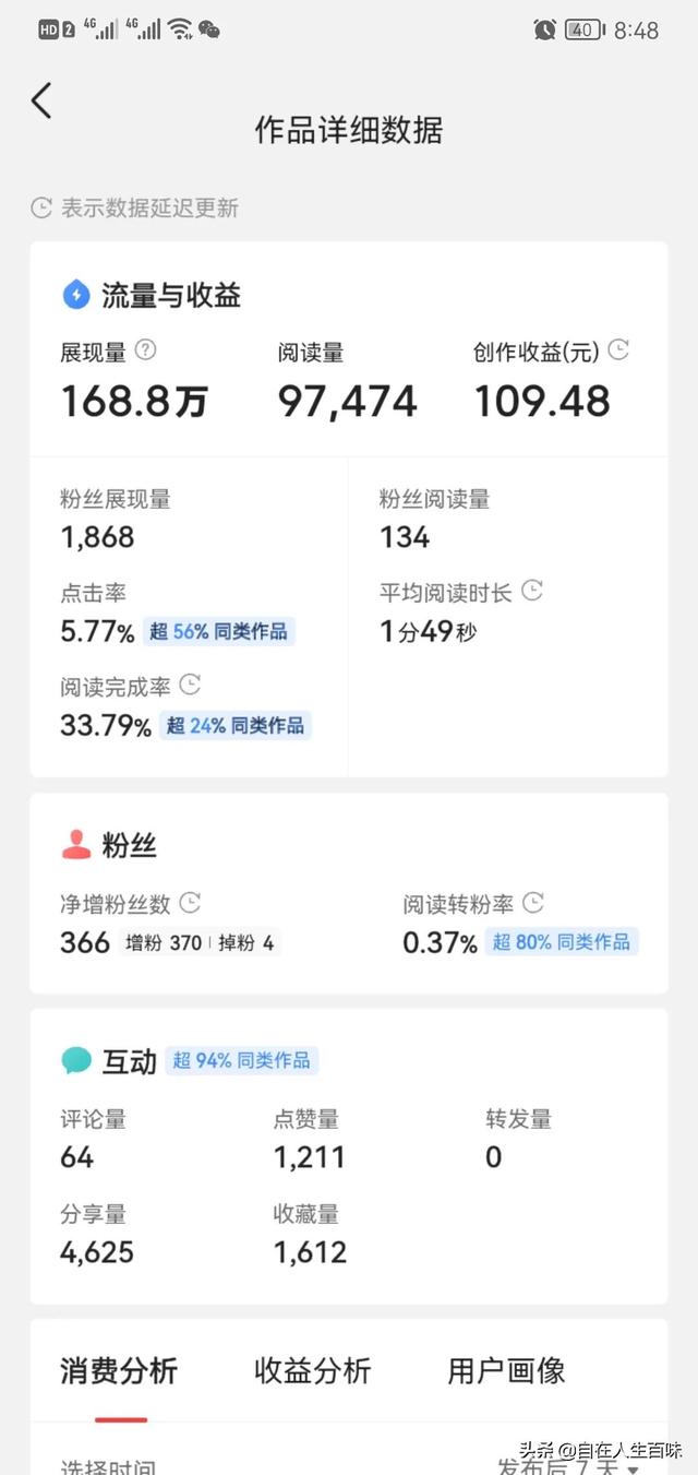 买一万粉丝多少钱？1元5000粉丝？