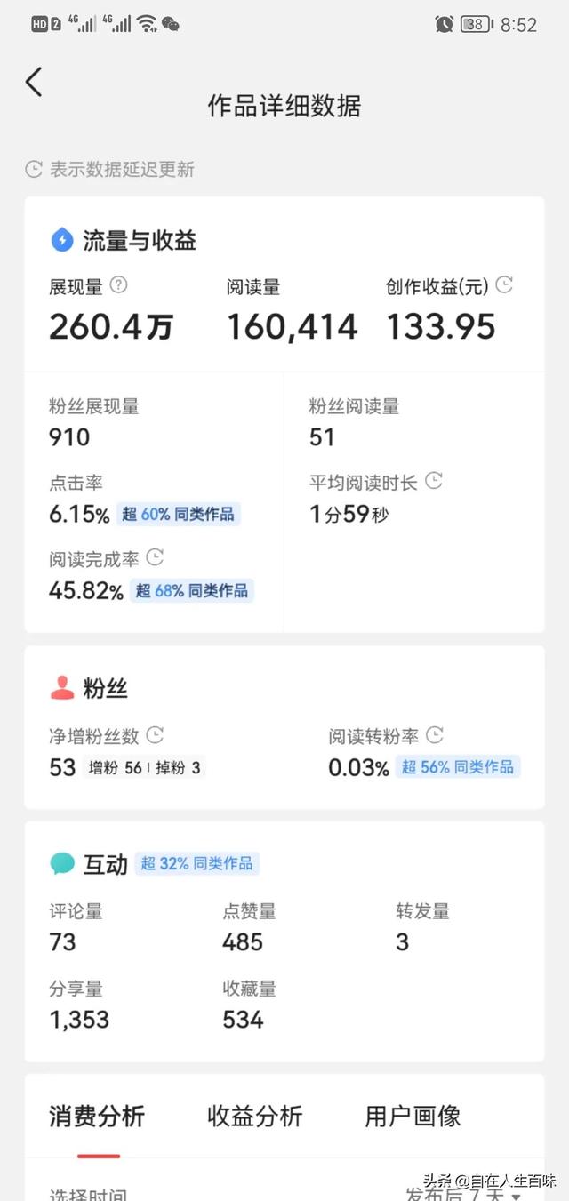 买一万粉丝多少钱？1元5000粉丝？