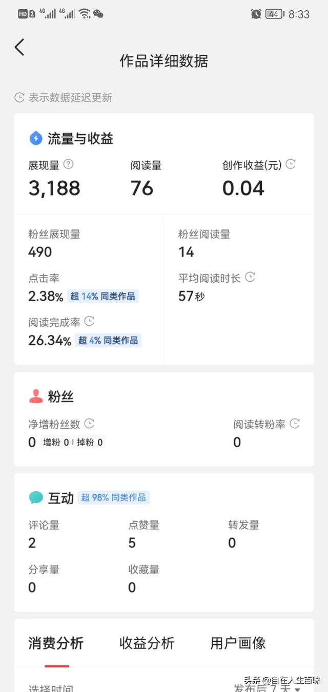 买一万粉丝多少钱？1元5000粉丝？