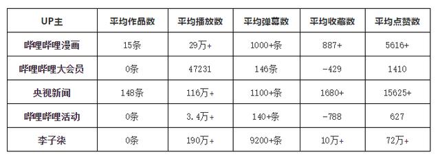 B站涨粉查询？b站涨粉查询网站？