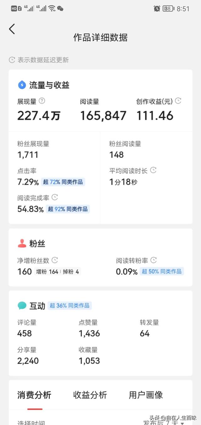 买一万粉丝多少钱？1元5000粉丝？