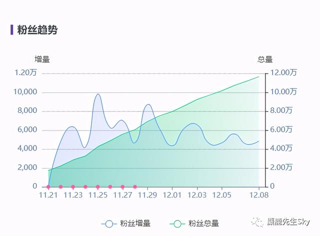 如何在小红书上快速涨粉？小红书怎么涨粉到500？