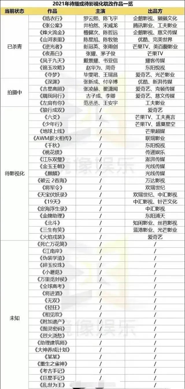 朱一龙镇魂涨粉多少？镇魂朱一龙涨了多少粉？