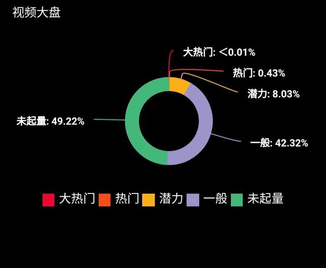 发什么短视频容易涨粉？短视频什么内容最容易涨粉丝？