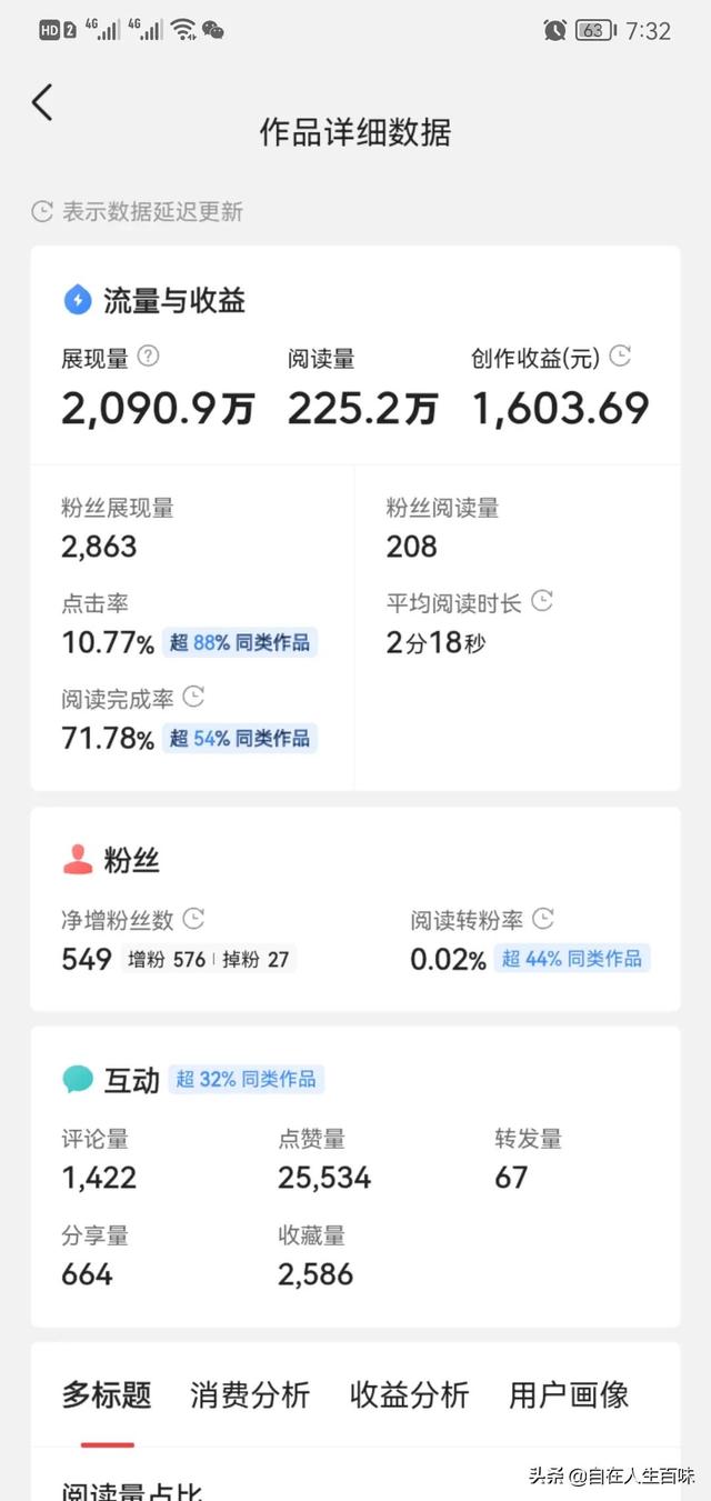 买一万粉丝多少钱？1元5000粉丝？