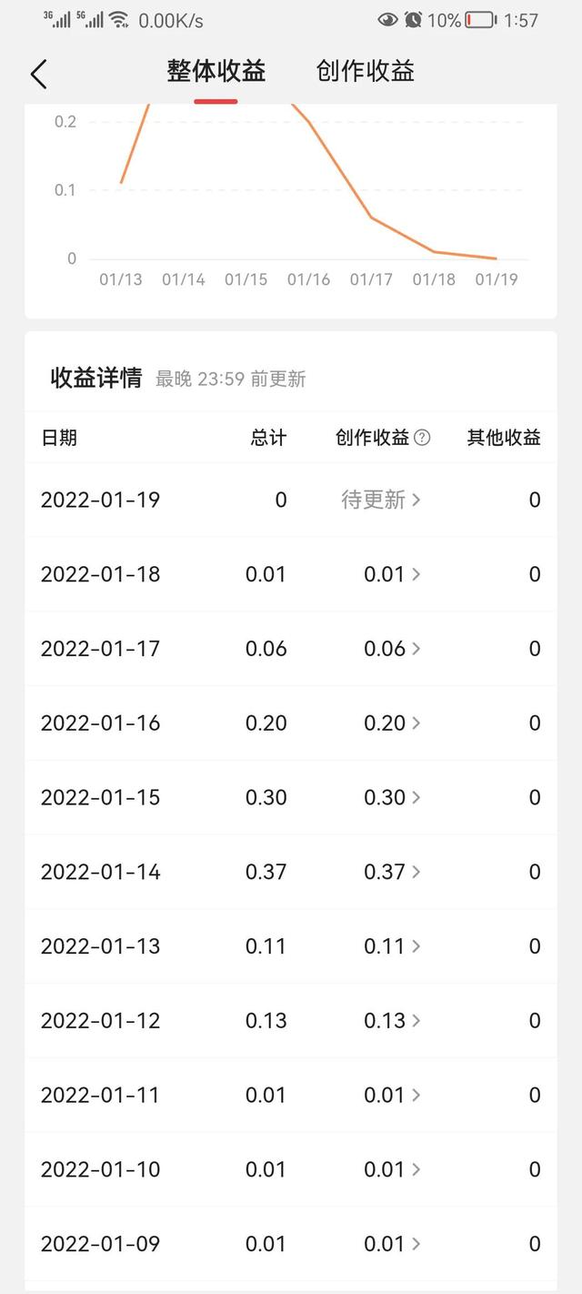 涨粉怎么赚钱快_涨粉怎么赚钱快呢