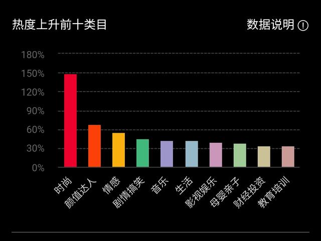 发什么短视频容易涨粉？短视频什么内容最容易涨粉丝？