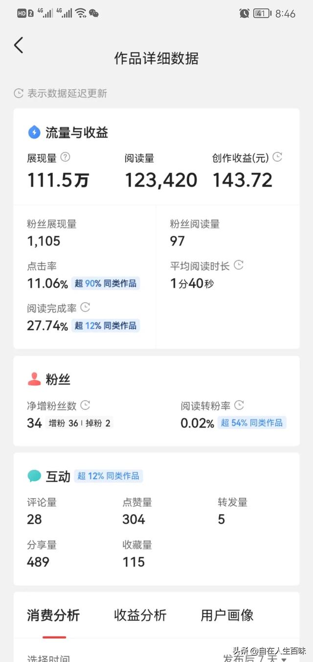 买一万粉丝多少钱？1元5000粉丝？