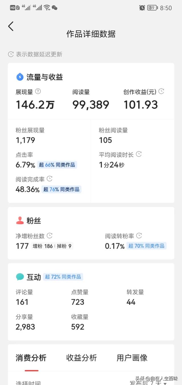 买一万粉丝多少钱？1元5000粉丝？