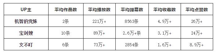 B站涨粉查询？b站涨粉查询网站？