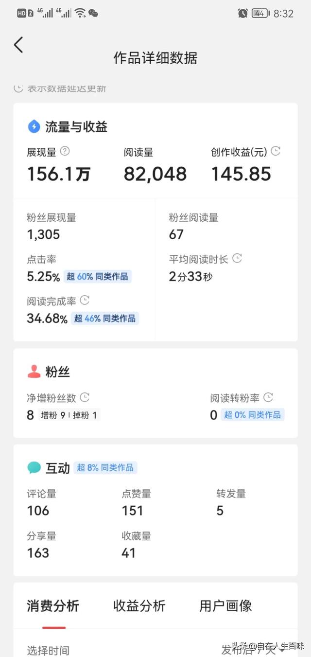 买一万粉丝多少钱？1元5000粉丝？