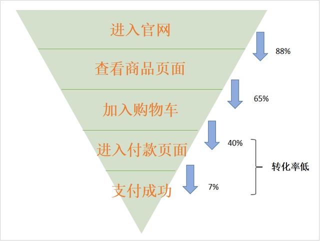 你可能还不知道，微信公众号运营必须要学会的一件事是什么