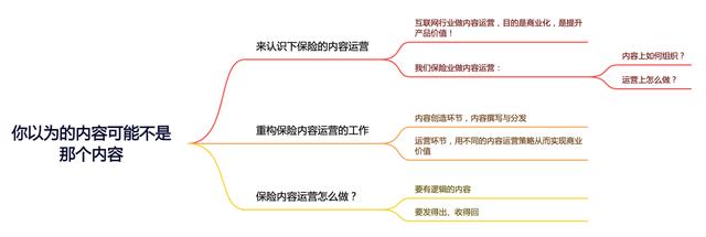 内容运营和新媒体运营的区别与联系在哪,内容运营 新媒体运营 区别