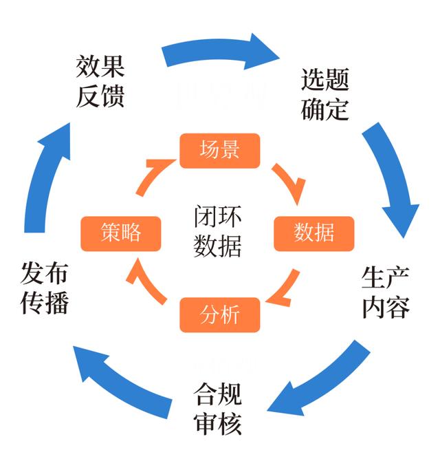 内容运营和新媒体运营的区别与联系在哪,内容运营 新媒体运营 区别