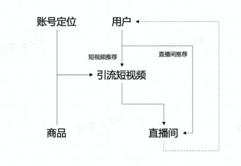 优质短视频的五个要素分析图（优质短视频的五个要素分析表）