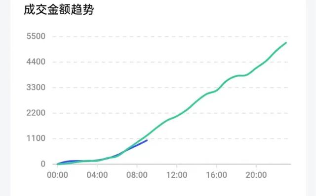 抖音小店新手运营从哪开始学好呢（抖音小店新手运营从哪开始学好做）