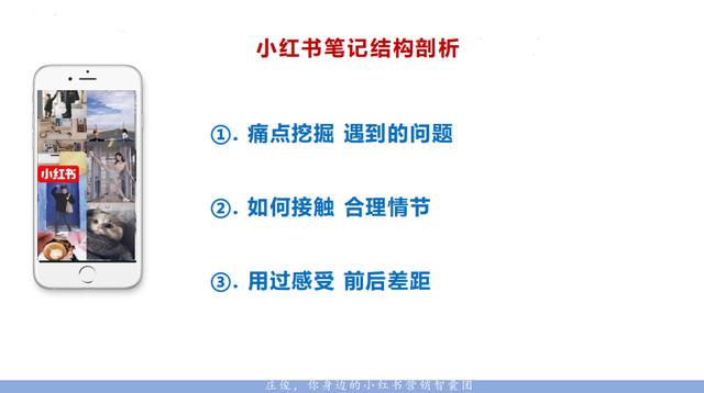 小红书新媒体营销案例分析论文题目（小红书新媒体营销案例分析论文怎么写）