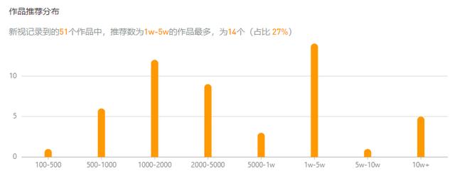 抖音新手什么时候发视频容易热门（发什么样的视频容易火）