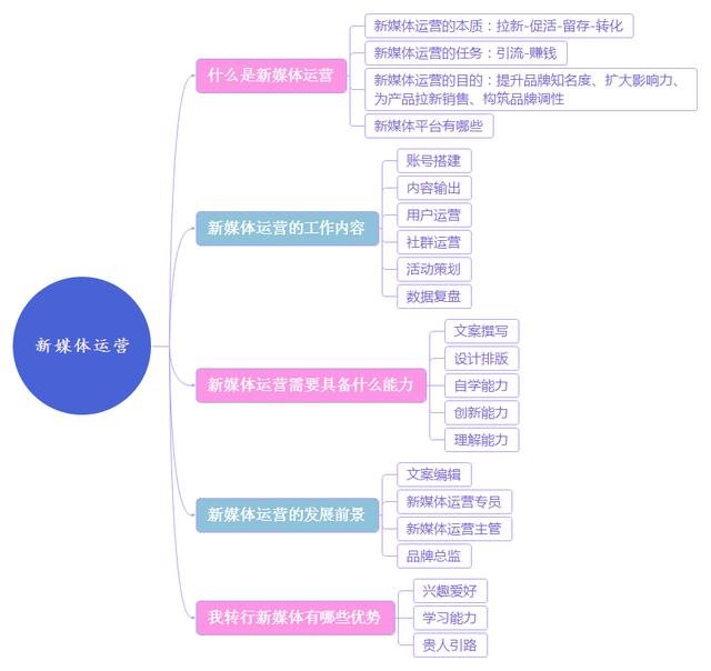 目前常见的新媒体包括哪些媒体,目前常见的新媒体包括哪些媒体和媒体