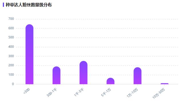 小红书新媒体营销案例分析论文,小红书新媒体营销案例分析论文怎么写