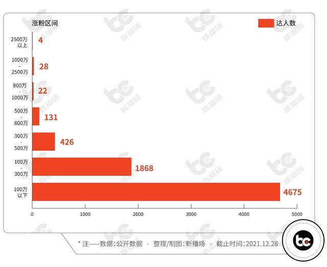 名人榜快手涨粉丝,名人榜快手涨粉丝有什么用