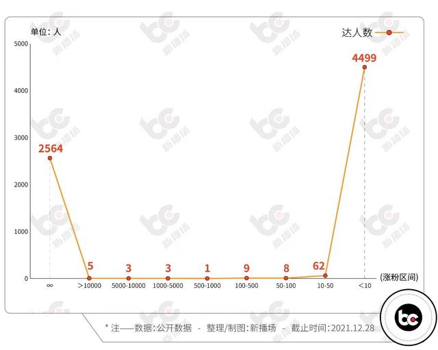 名人榜快手涨粉丝,名人榜快手涨粉丝有什么用