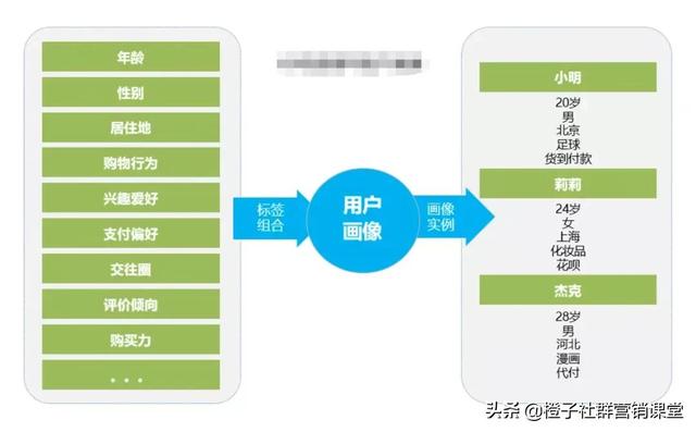 微信标签有什么用途,微信标签有什么用途吗