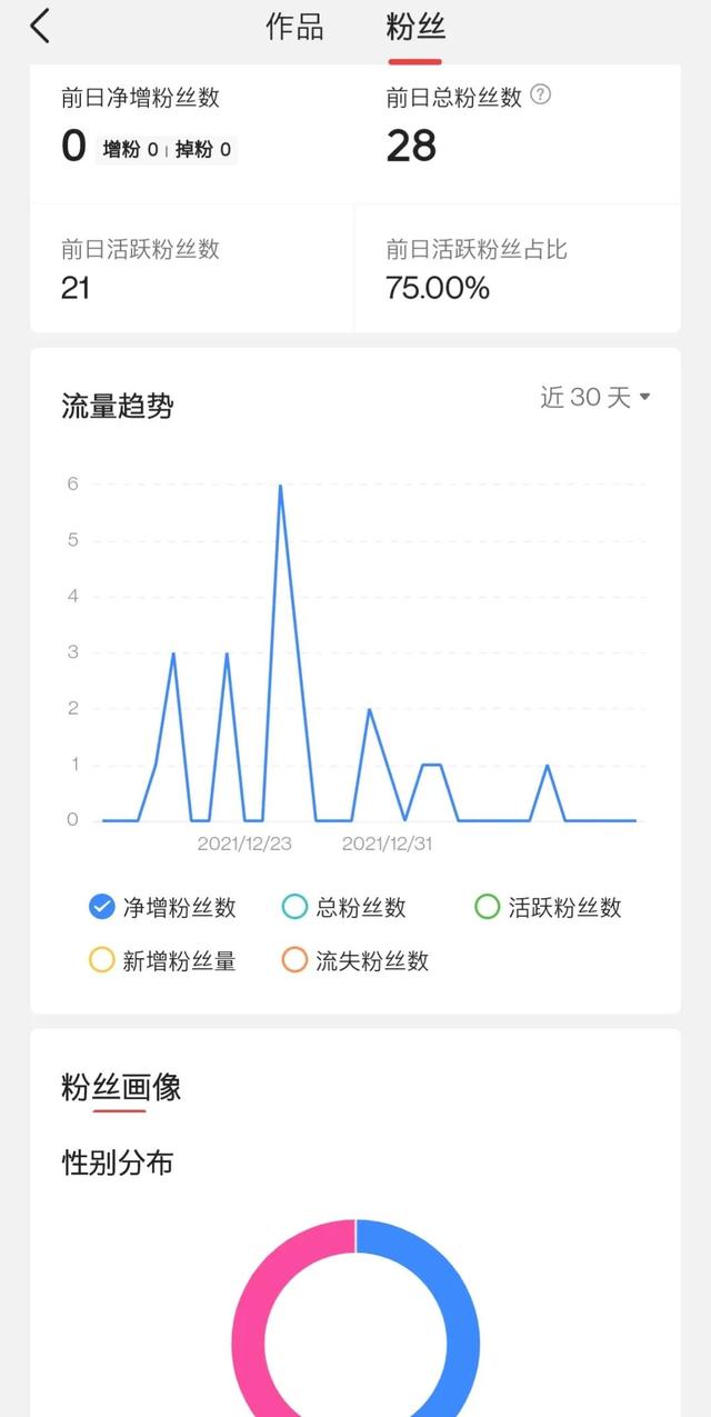 自媒体真实收入打脸视频是真的吗,自媒体真实收入打脸视频怎么拍