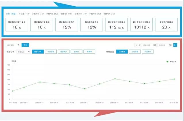 微信怎么强行大量加人好友聊天？微信怎么能大量加好友？