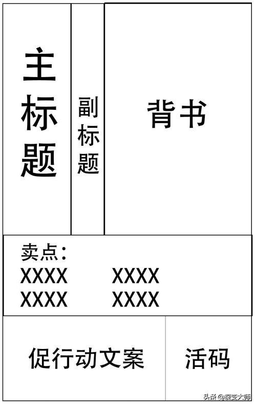 微信加人的活动方案怎么写，微信加人的活动方案怎么写的？