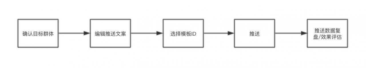 微信群加人推送信息怎么设置，微信群加人推送信息怎么设置的？