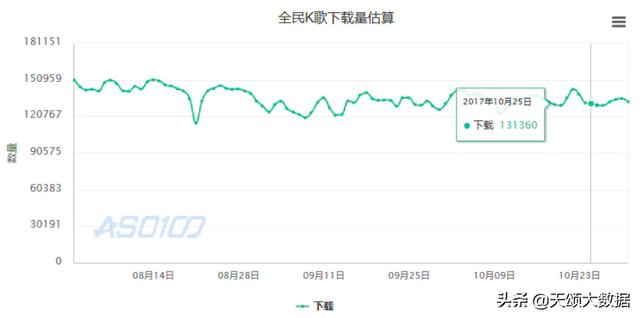 全名k歌涨粉平台有哪些，全名k歌涨粉网站？