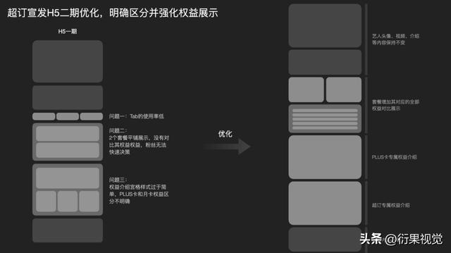 qq音乐涨粉丝，QQ音乐涨粉丝1元1000个粉丝？