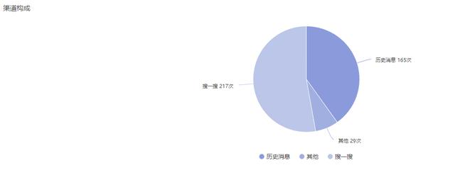 公众号怎样涨粉最快，微信公众号快速涨粉的方法？