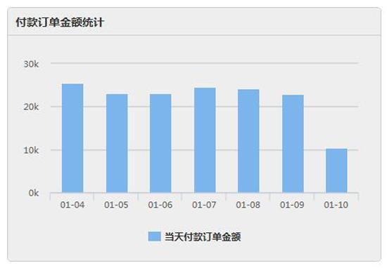 微商找客源软件？微商加客源需要下载什么软件？