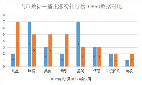 抖音发什么作品涨粉快，抖音发什么作品涨粉快呢？